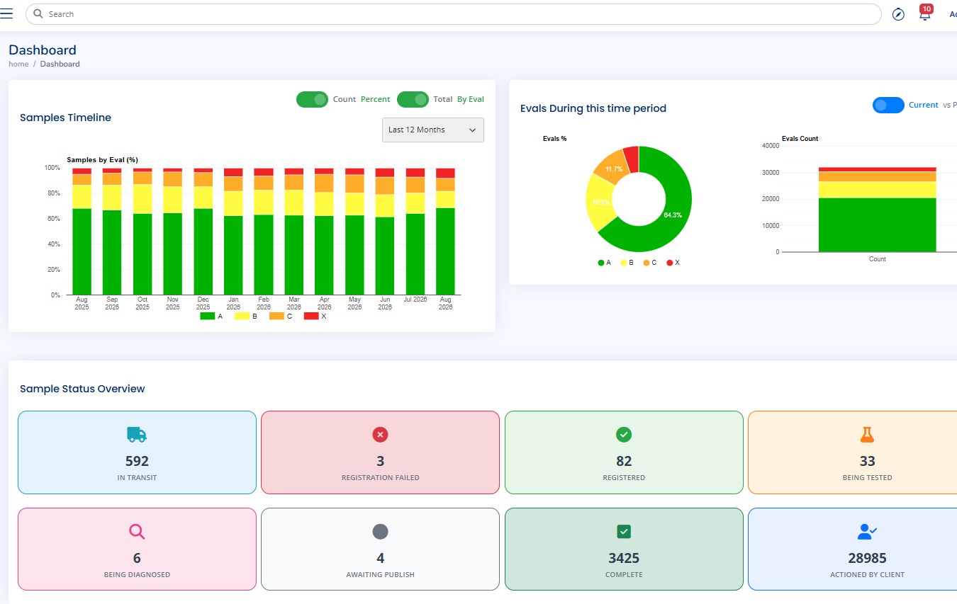 LubeWear Portal